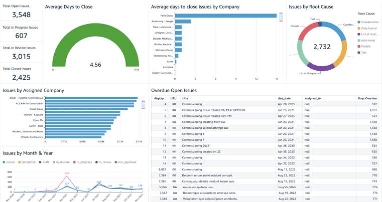 Autodesk Construction Cloud project dashboard