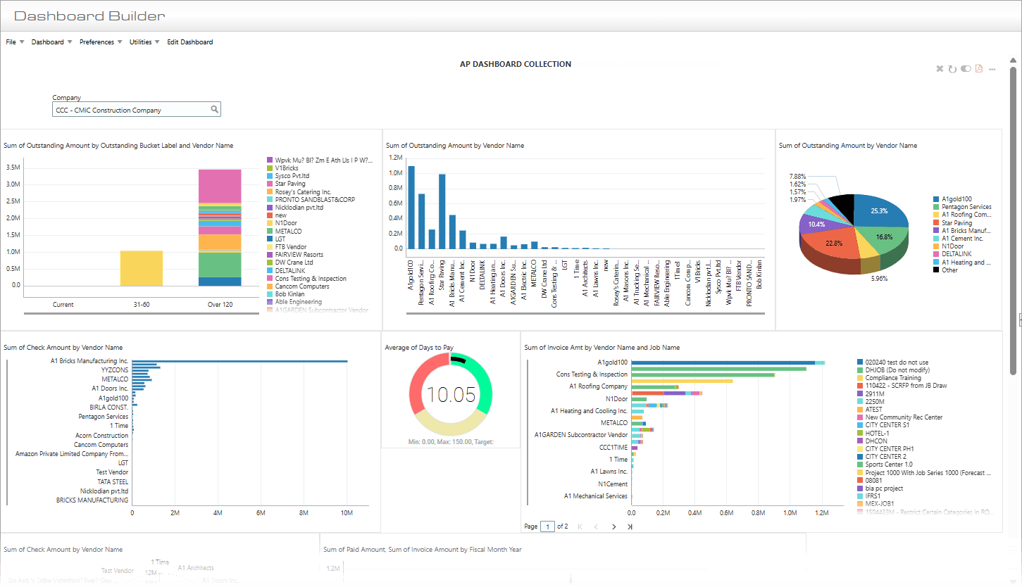 CMiC project dashboard