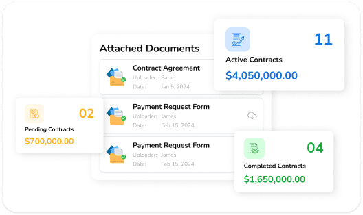 Procurement and Inventory Tracking