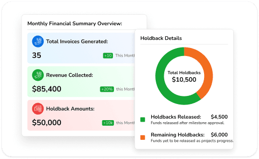 Subcontractors Coordination