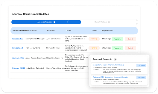 Budgeting and Financial Management