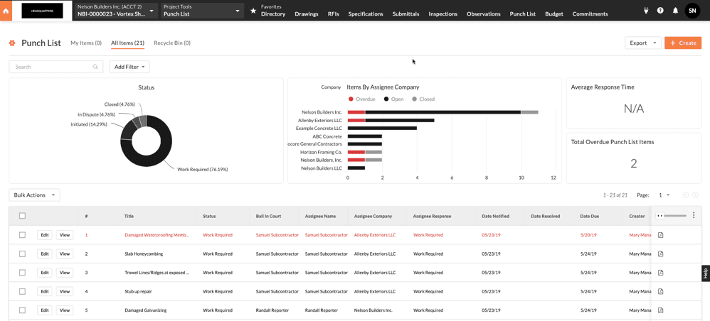Procore project dashboard