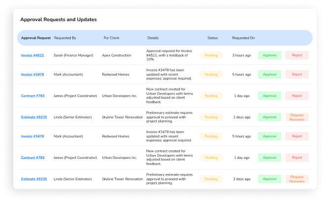 Smart Approvals to Reduce Risk