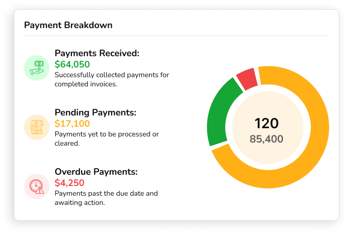 Align Financial Data and Decisions